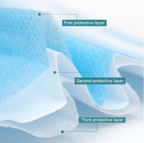 50 PCS Disposable Face Mask - 3 Ply