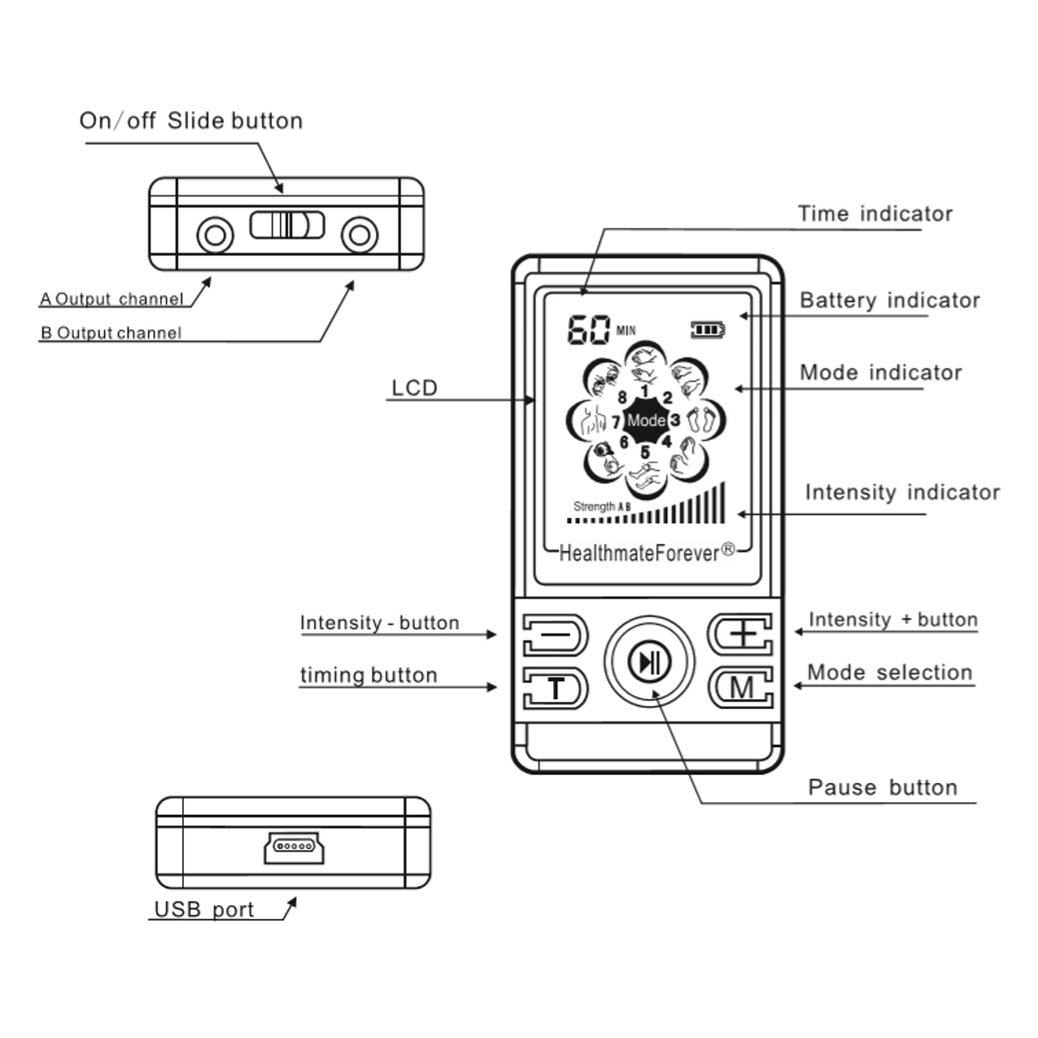 BodyMed® TENS/EMS/Massager Combo with Body Part Diagram