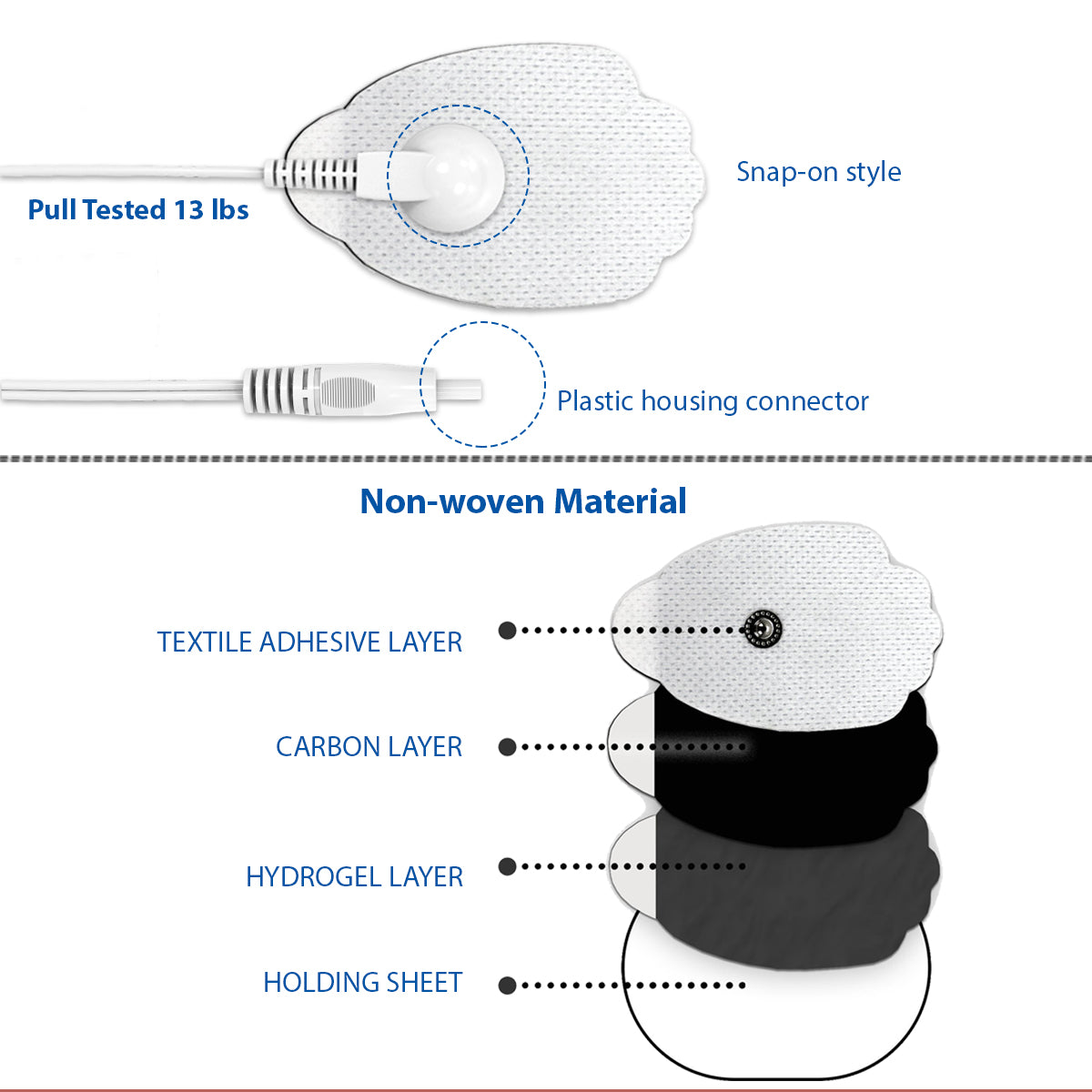 Up To 76% Off on FDA Cleared 8 Mode TENS Unit